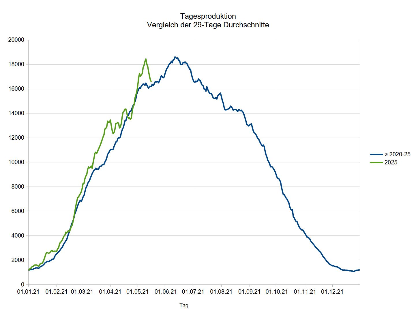PV 2025 vs overall 1